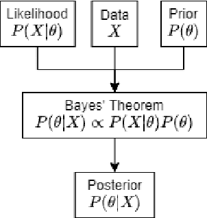 Figure 1 for Bayesian neural networks via MCMC: a Python-based tutorial