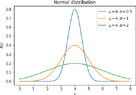 Figure 3 for Bayesian neural networks via MCMC: a Python-based tutorial