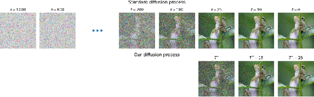 Figure 3 for SVNR: Spatially-variant Noise Removal with Denoising Diffusion