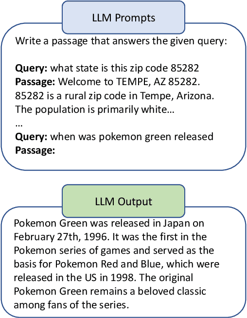 Figure 1 for Query2doc: Query Expansion with Large Language Models