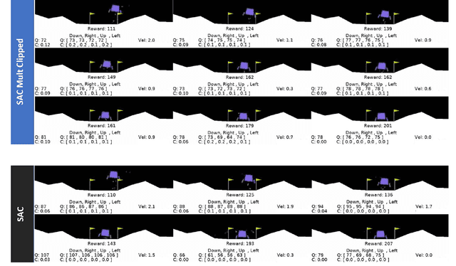 Figure 3 for A Multiplicative Value Function for Safe and Efficient Reinforcement Learning