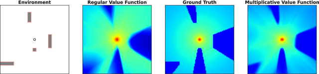 Figure 1 for A Multiplicative Value Function for Safe and Efficient Reinforcement Learning