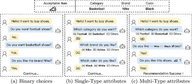 Figure 1 for Chain-of-Choice Hierarchical Policy Learning for Conversational Recommendation