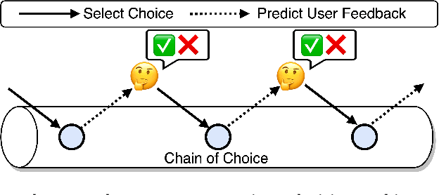 Figure 3 for Chain-of-Choice Hierarchical Policy Learning for Conversational Recommendation