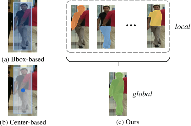 Figure 1 for Focus On Details: Online Multi-object Tracking with Diverse Fine-grained Representation