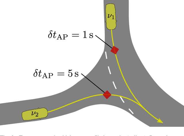 Figure 2 for Integration of Reinforcement Learning Based Behavior Planning With Sampling Based Motion Planning for Automated Driving