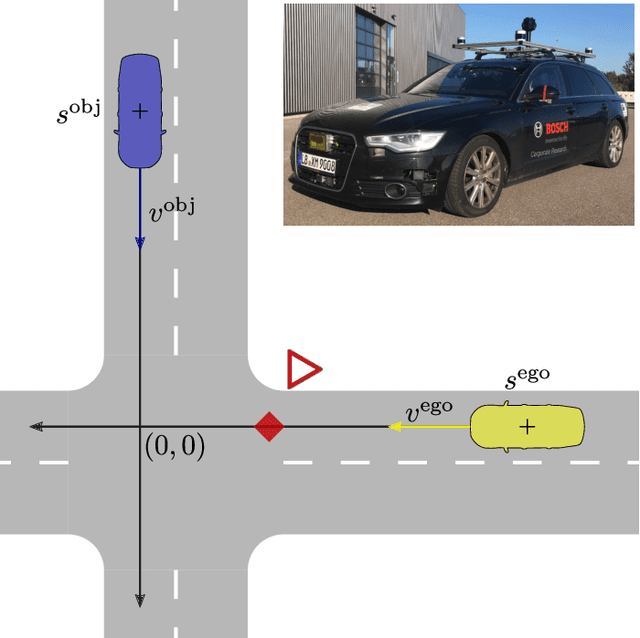 Figure 4 for Integration of Reinforcement Learning Based Behavior Planning With Sampling Based Motion Planning for Automated Driving