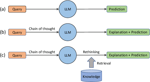 Figure 1 for Rethinking with Retrieval: Faithful Large Language Model Inference