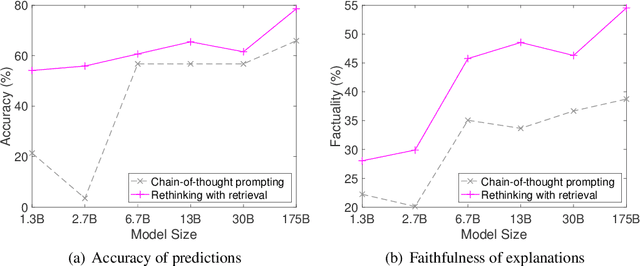 Figure 4 for Rethinking with Retrieval: Faithful Large Language Model Inference