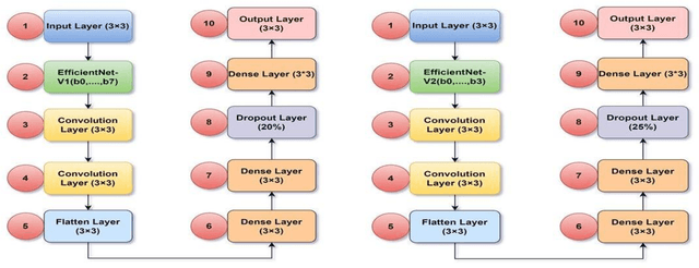 Figure 2 for CEIMVEN: An Approach of Cutting Edge Implementation of Modified Versions of EfficientNet (V1-V2) Architecture for Breast Cancer Detection and Classification from Ultrasound Images