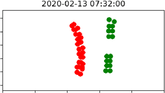 Figure 2 for Better Predict the Dynamic of Geometry of In-Pit Stockpiles Using Geospatial Data and Polygon Models