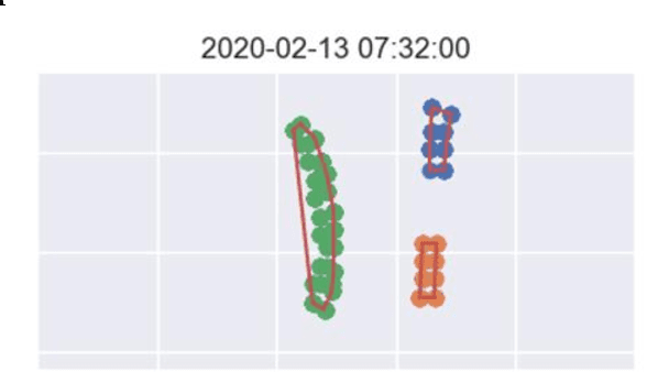 Figure 3 for Better Predict the Dynamic of Geometry of In-Pit Stockpiles Using Geospatial Data and Polygon Models