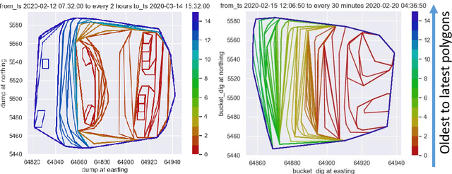 Figure 4 for Better Predict the Dynamic of Geometry of In-Pit Stockpiles Using Geospatial Data and Polygon Models