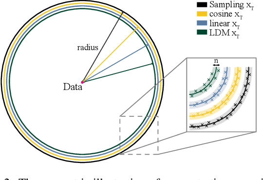 Figure 2 for One More Step: A Versatile Plug-and-Play Module for Rectifying Diffusion Schedule Flaws and Enhancing Low-Frequency Controls