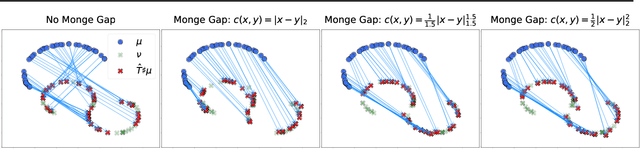 Figure 2 for The Monge Gap: A Regularizer to Learn All Transport Maps
