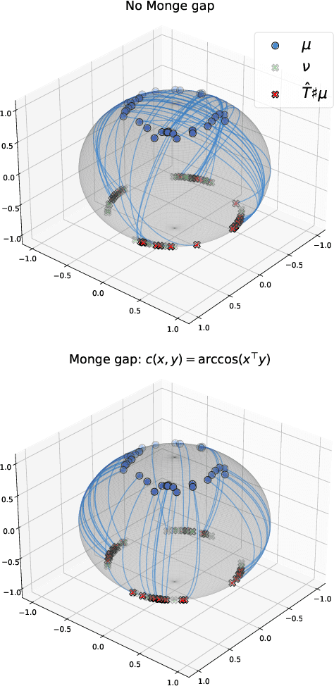 Figure 4 for The Monge Gap: A Regularizer to Learn All Transport Maps