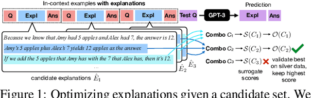 Figure 1 for Explanation Selection Using Unlabeled Data for In-Context Learning