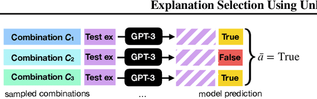 Figure 3 for Explanation Selection Using Unlabeled Data for In-Context Learning