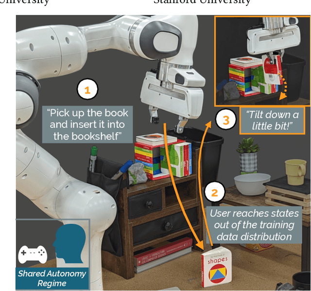 Figure 1 for "No, to the Right" -- Online Language Corrections for Robotic Manipulation via Shared Autonomy