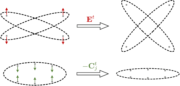 Figure 4 for Multi-Device Task-Oriented Communication via Maximal Coding Rate Reduction