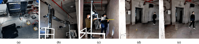 Figure 2 for TWR-MCAE: A Data Augmentation Method for Through-the-Wall Radar Human Motion Recognition