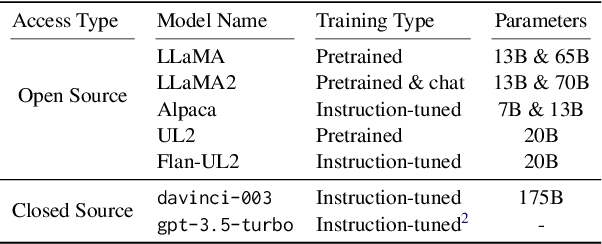 Figure 1 for Selecting Shots for Demographic Fairness in Few-Shot Learning with Large Language Models