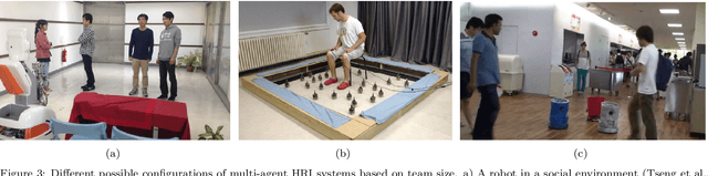 Figure 4 for A Survey of Multi-Agent Human-Robot Interaction Systems