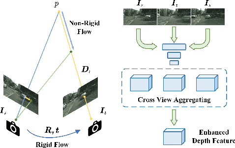 Figure 1 for Dyna-DepthFormer: Multi-frame Transformer for Self-Supervised Depth Estimation in Dynamic Scenes