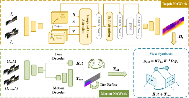 Figure 2 for Dyna-DepthFormer: Multi-frame Transformer for Self-Supervised Depth Estimation in Dynamic Scenes