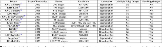 Figure 1 for REAL-Colon: A dataset for developing real-world AI applications in colonoscopy