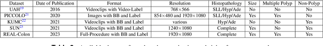 Figure 3 for REAL-Colon: A dataset for developing real-world AI applications in colonoscopy