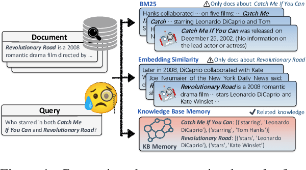 Figure 1 for KnowledGPT: Enhancing Large Language Models with Retrieval and Storage Access on Knowledge Bases