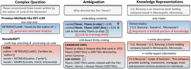 Figure 3 for KnowledGPT: Enhancing Large Language Models with Retrieval and Storage Access on Knowledge Bases