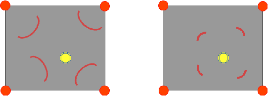 Figure 2 for Design and Implementation of an RSSI-Based Bluetooth Low Energy Indoor Localization System