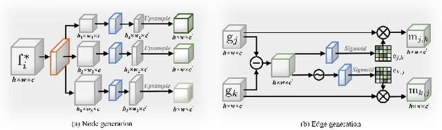 Figure 3 for Learning a Graph Neural Network with Cross Modality Interaction for Image Fusion