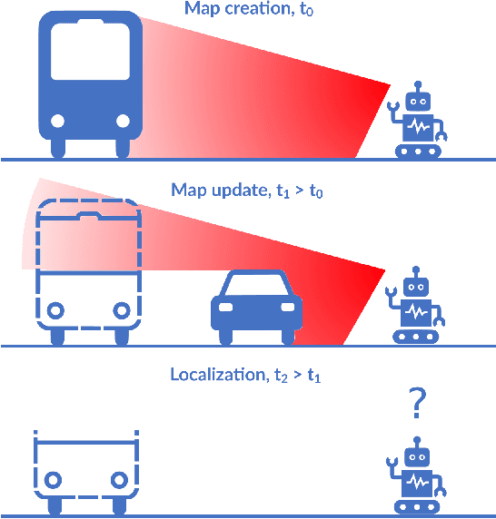 Figure 1 for Object-oriented mapping in dynamic environments