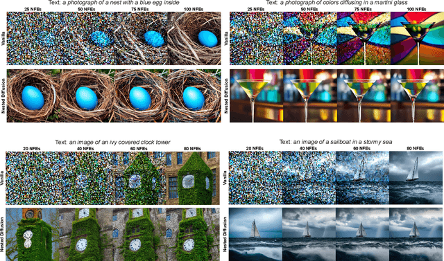 Figure 1 for Nested Diffusion Processes for Anytime Image Generation