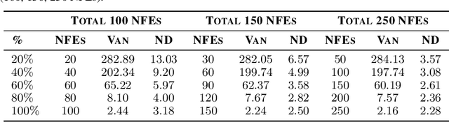 Figure 2 for Nested Diffusion Processes for Anytime Image Generation