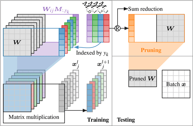 Figure 1 for X-Pruner: eXplainable Pruning for Vision Transformers