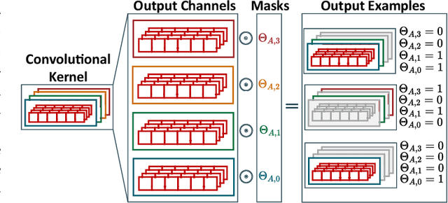 Figure 4 for Lightweight Neural Architecture Search for Temporal Convolutional Networks at the Edge