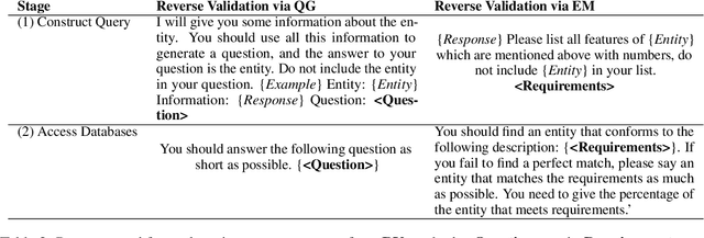 Figure 3 for A New Benchmark and Reverse Validation Method for Passage-level Hallucination Detection