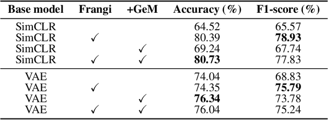 Figure 2 for Lesion Search with Self-supervised Learning