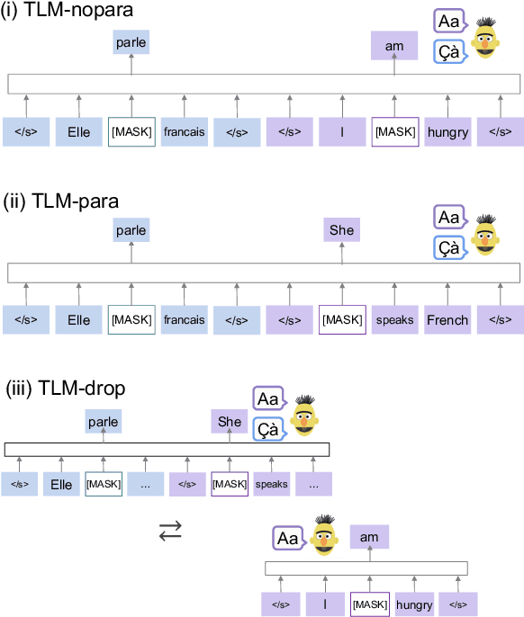Figure 3 for Second Language Acquisition of Neural Language Models