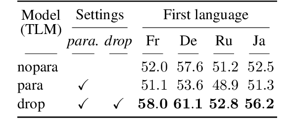Figure 4 for Second Language Acquisition of Neural Language Models