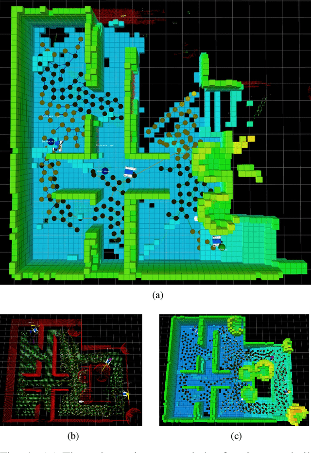 Figure 1 for 3D Multi-Robot Exploration with a Two-Level Coordination Strategy and Prioritization
