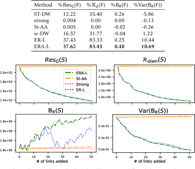 Figure 3 for Algorithms for Social Justice: Affirmative Action in Social Networks