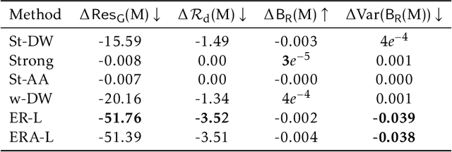 Figure 4 for Algorithms for Social Justice: Affirmative Action in Social Networks