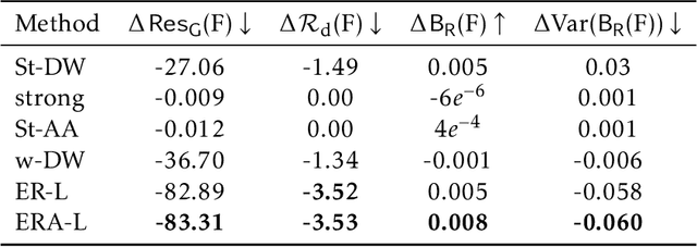 Figure 2 for Algorithms for Social Justice: Affirmative Action in Social Networks