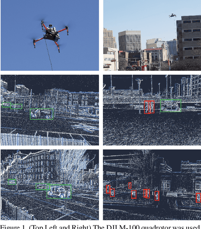 Figure 1 for NU-AIR -- A Neuromorphic Urban Aerial Dataset for Detection and Localization of Pedestrians and Vehicles