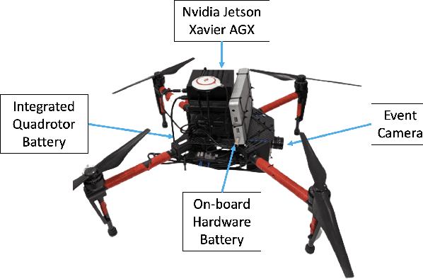 Figure 3 for NU-AIR -- A Neuromorphic Urban Aerial Dataset for Detection and Localization of Pedestrians and Vehicles